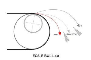 Frakce materiálu ECS-e BULL 40